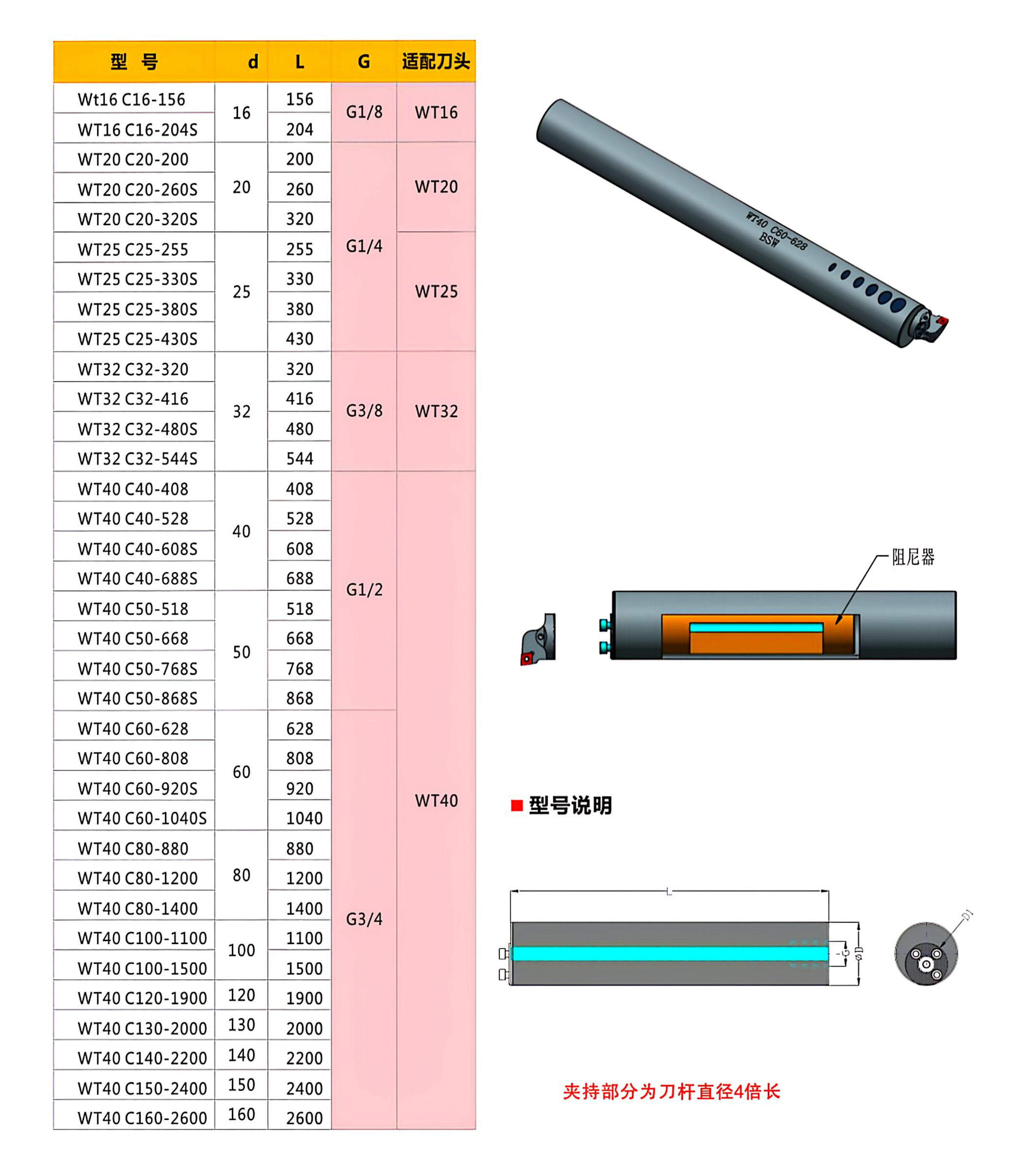 Customizable Tungsten Carbide Anti-Vibration Boring Bar with Damper — Long Overhang Deep Hole CNC Turning Tool Holder