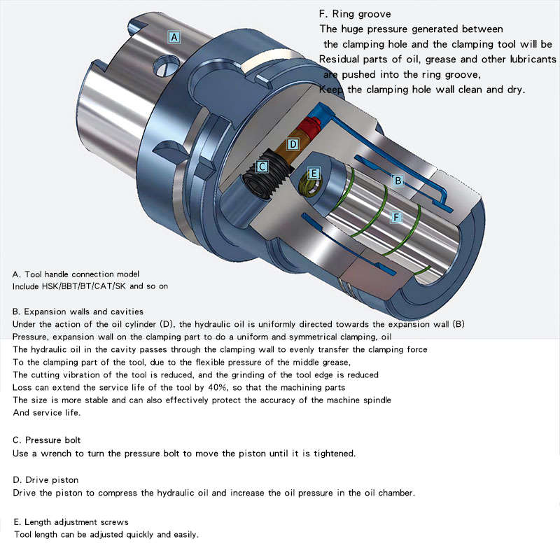 Hydraulic Tool Handle High Precision Diameter Reducing Housing Variable Diameter Housing HC12 HC20 HC32 Cylindrical Clamp Variable Diameter Housing