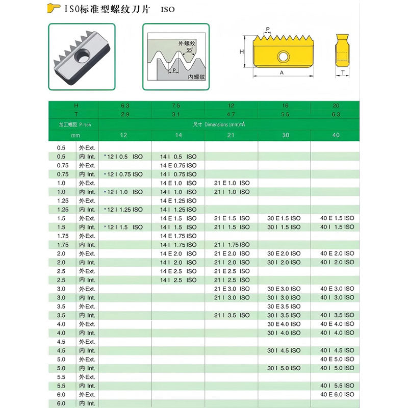 Thread milling cutter comb blade 21N 14N 1.0 1.5 internal and external multi-tooth anti-seismic steel stainless steel comb blade
