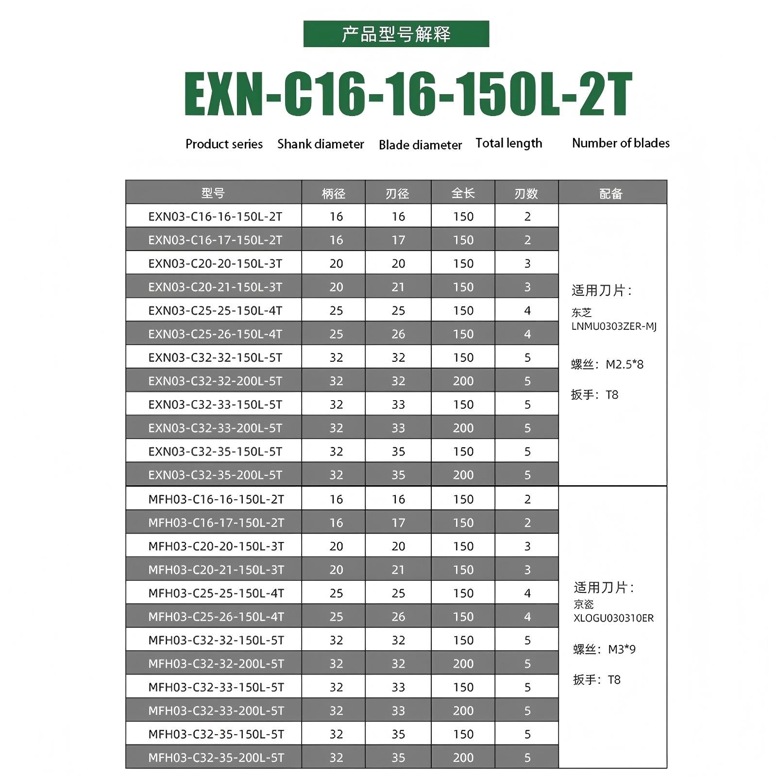 Fast feed milling cutter bar EXN03 fast feed cutter bar anti-vibration three or four blade roughing